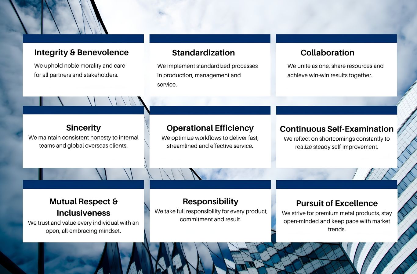 Corporate Value Corporate Value