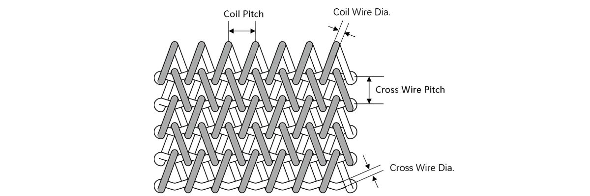 Balanced Spiral Conveyor Belt Balanced Spiral Conveyor Belt