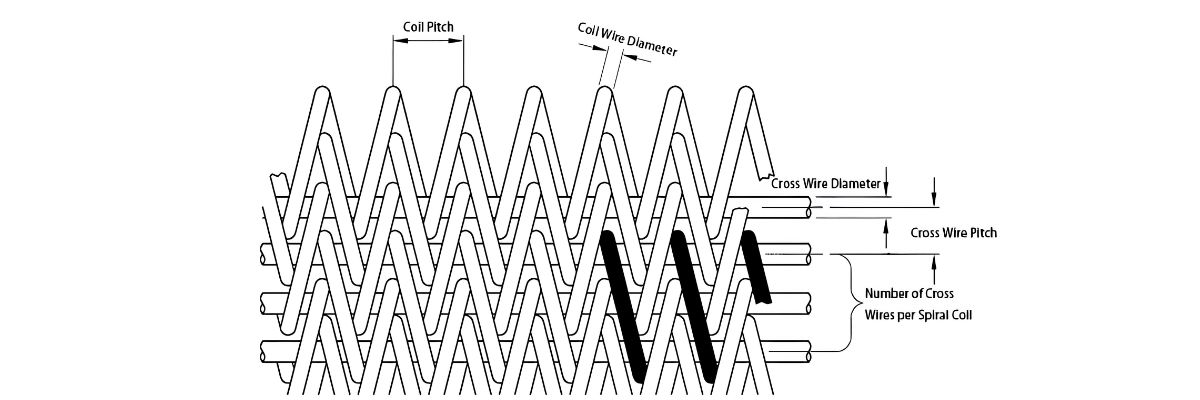 Compound Balanced Weave Belt Compound Balanced Weave Belt