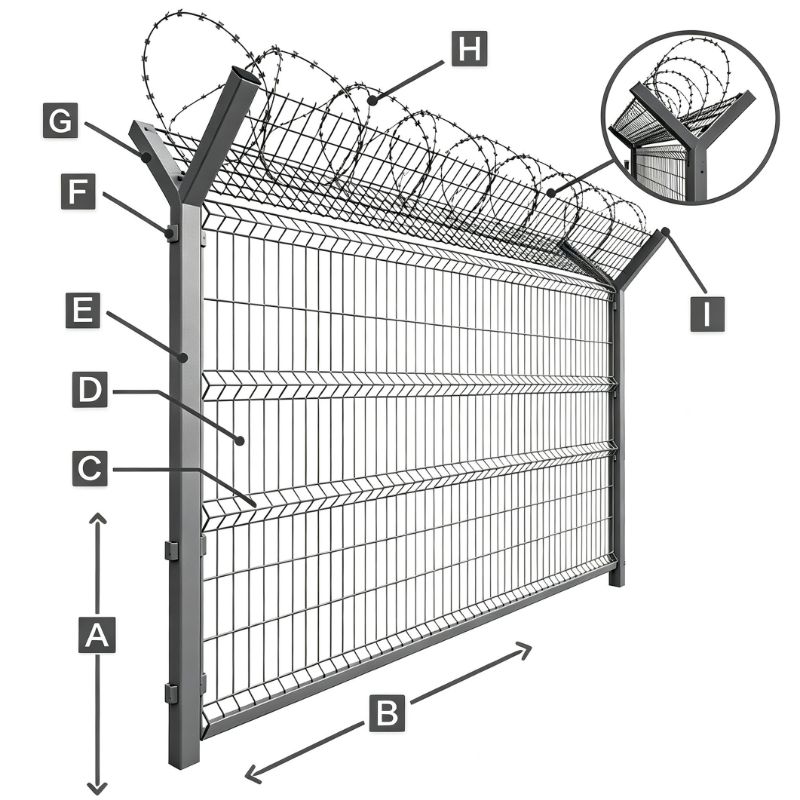 Airport Security Fence