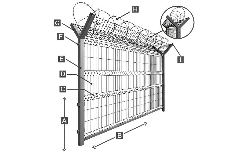 Airport Security Fence