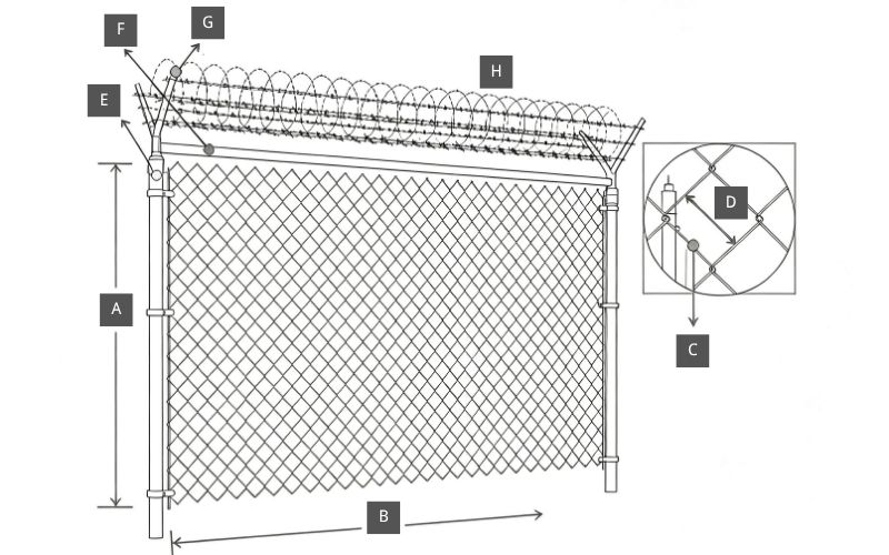 Airport Security Fence