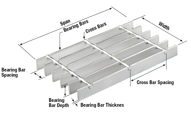 Steel Grating Steel Grating