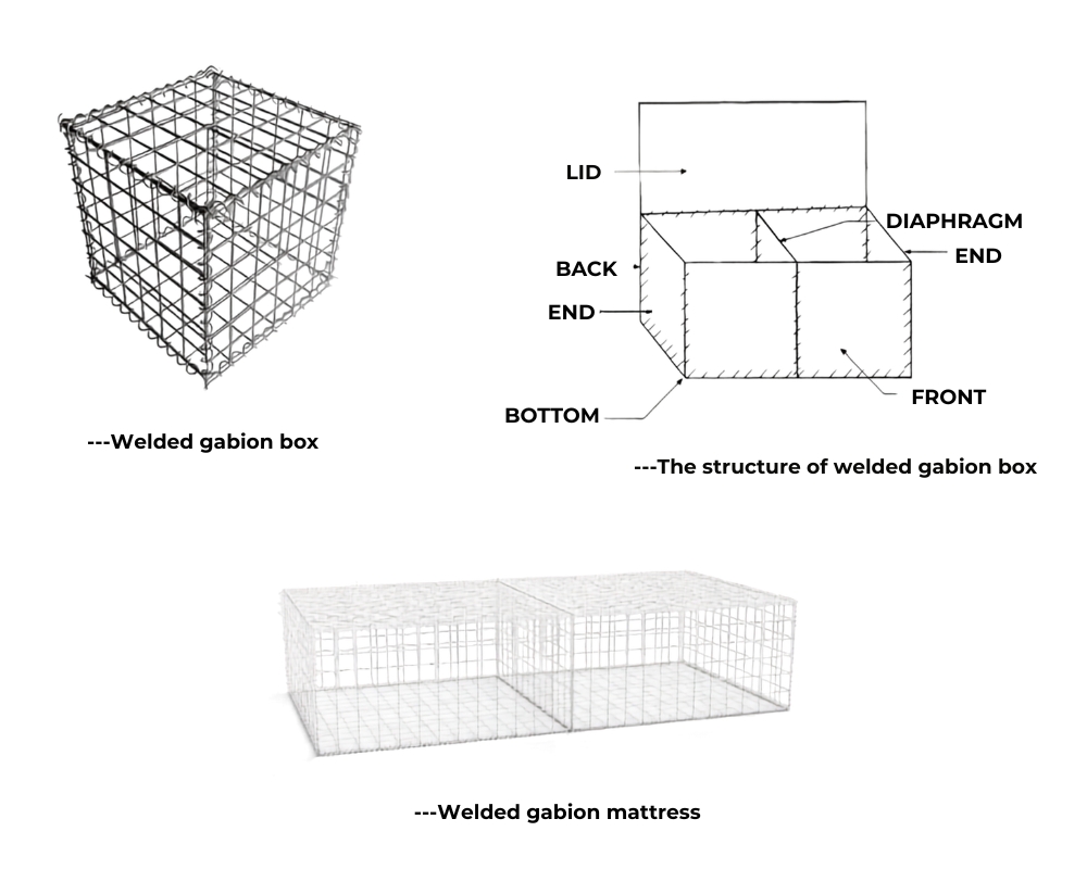 Welded Gabion Basket Welded Gabion Basket