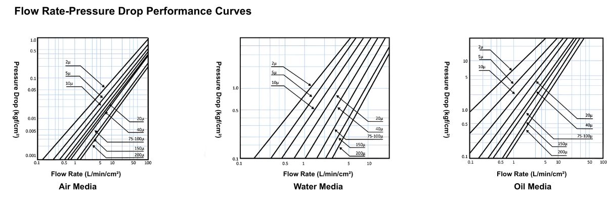 Five-Layer Sintered Mesh Filter 