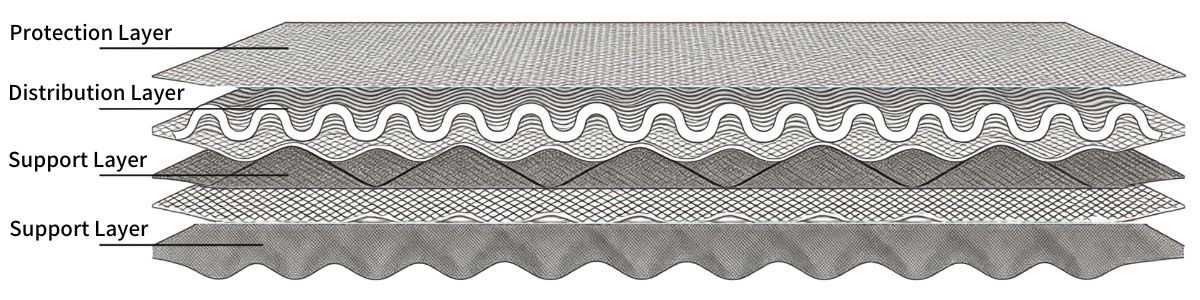 Five-Layer Sintered Mesh Filter 