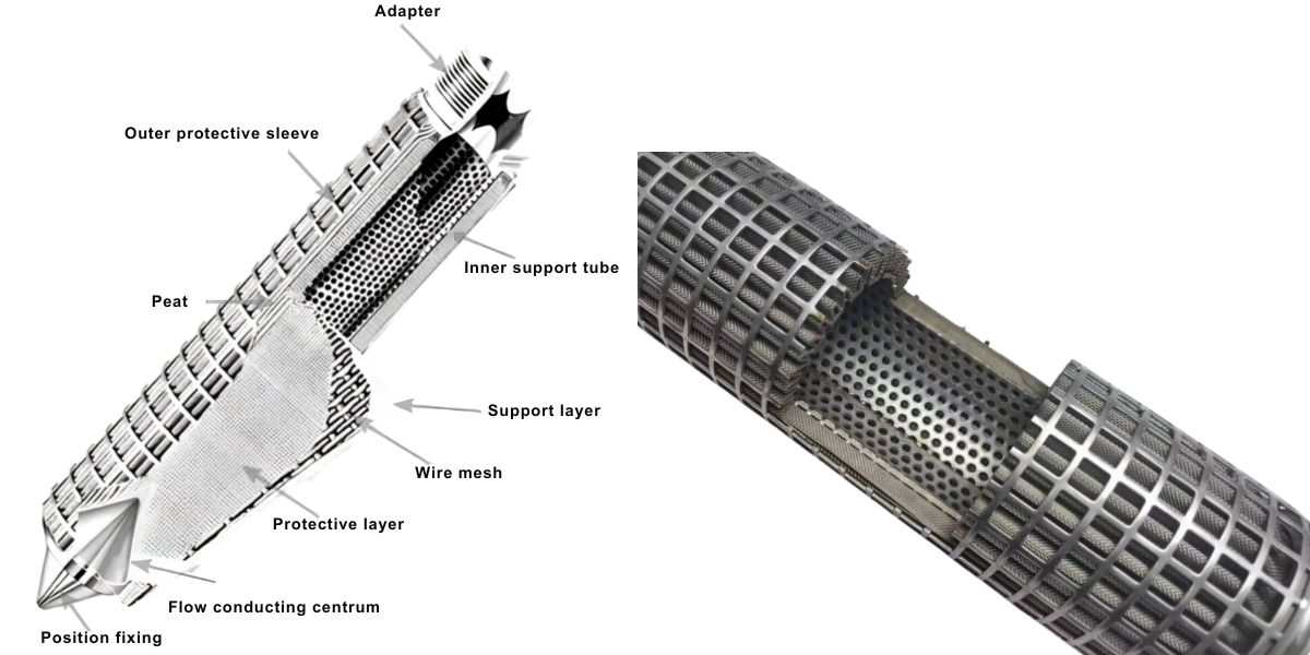 Pleated Filter Element Pleated Filter Element