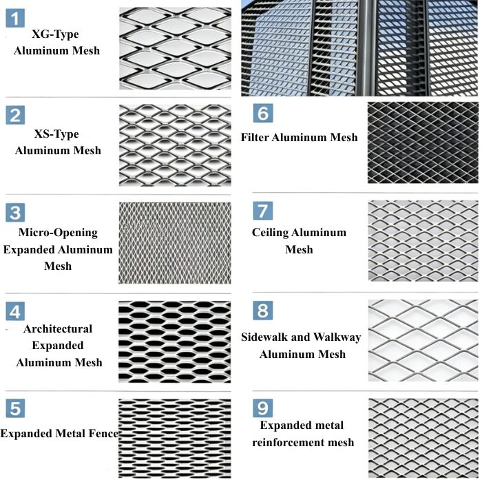 Expanded Aluminum Mesh: Types, Benefits and Applications
